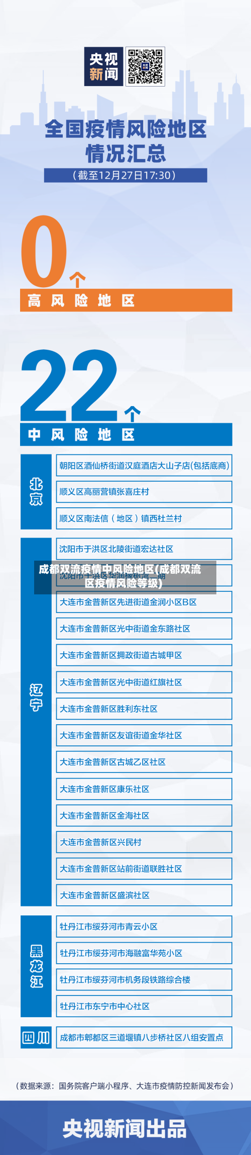 成都双流疫情中风险地区(成都双流区疫情风险等级)-第2张图片