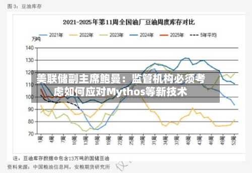 美联储副主席鲍曼：监管机构必须考虑如何应对Mythos等新技术-第2张图片