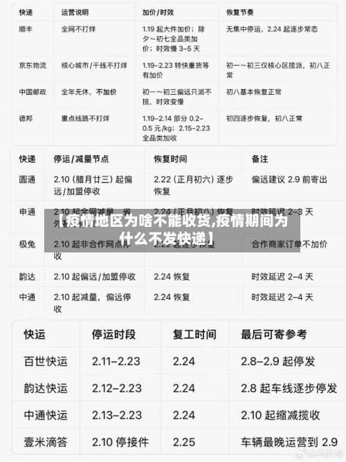 【疫情地区为啥不能收货,疫情期间为什么不发快递】-第2张图片