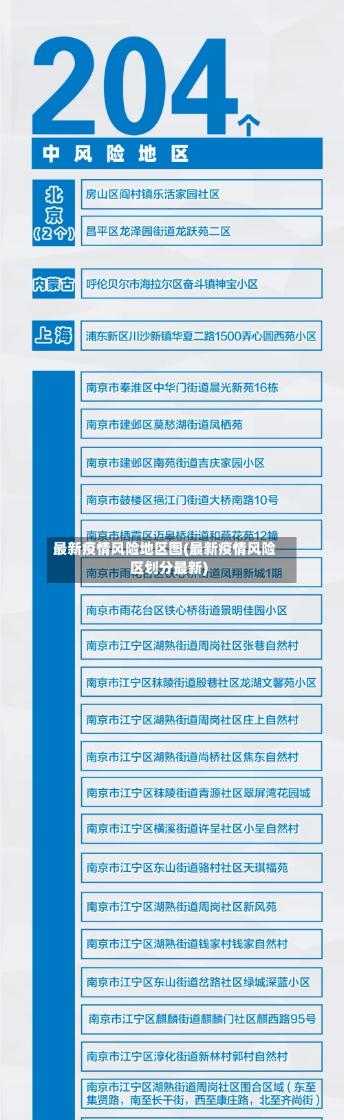 最新疫情风险地区图(最新疫情风险区划分最新)-第3张图片