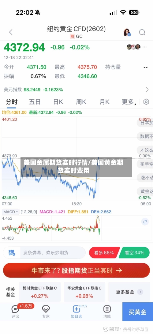 美国金属期货实时行情/美国黄金期货实时费用