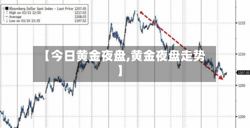 【今日黄金夜盘,黄金夜盘走势】