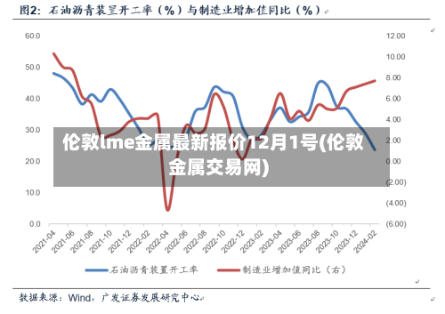伦敦lme金属最新报价12月1号(伦敦金属交易网)