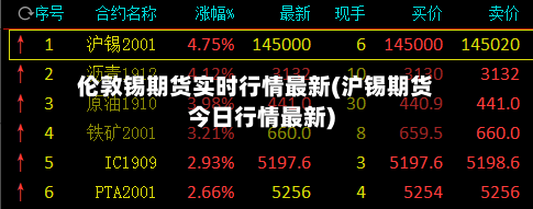 伦敦锡期货实时行情最新(沪锡期货今日行情最新)-第2张图片