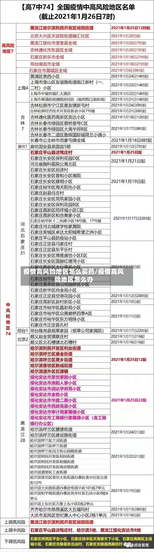 疫情高风险地区怎么买药/疫情高风险地区怎么办