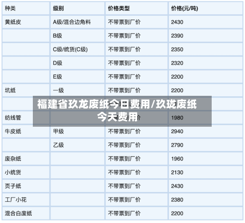 福建省玖龙废纸今日费用/玖珑废纸今天费用-第2张图片