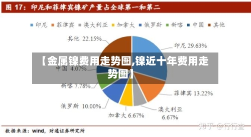 【金属镍费用走势图,镍近十年费用走势图】-第3张图片