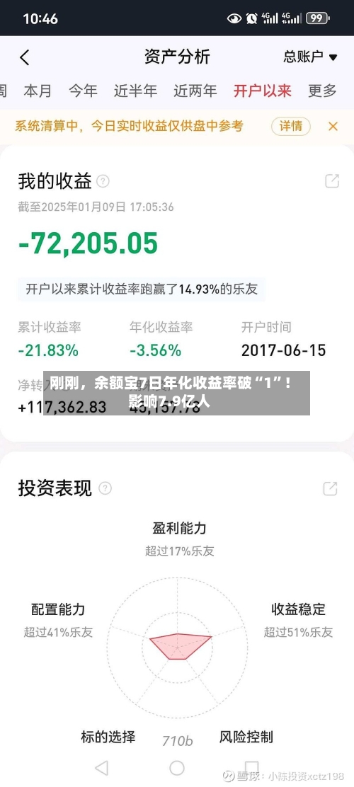 刚刚，余额宝7日年化收益率破“1”！影响7.9亿人