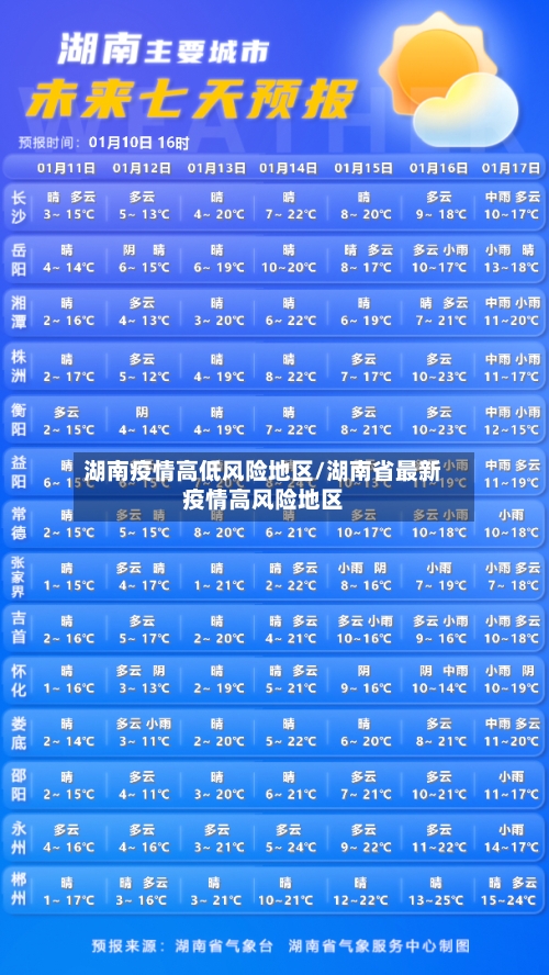 湖南疫情高低风险地区/湖南省最新疫情高风险地区