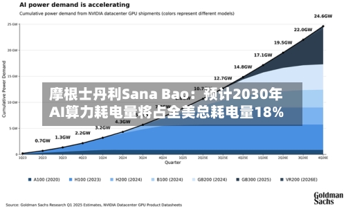 摩根士丹利Sana Bao：预计2030年AI算力耗电量将占全美总耗电量18%-第2张图片