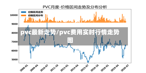 pvc最新走势/pvc费用实时行情走势图