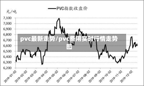 pvc最新走势/pvc费用实时行情走势图-第2张图片