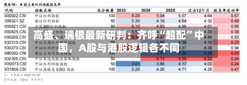 高盛、瑞银最新研判：齐呼“超配	”中国	，A股与港股逻辑各不同-第2张图片