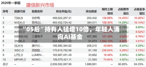 “05后”持有人猛增10倍	，年轻人涌向AI基金-第2张图片