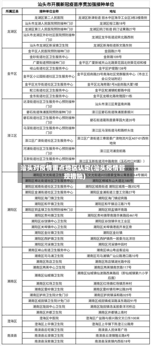 汕头对疫情重点地区认定(汕头疫情管控措施)-第3张图片