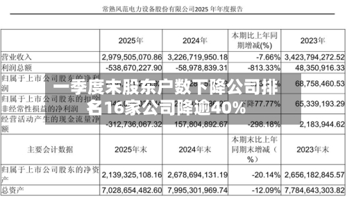 一季度末股东户数下降公司排名：16家公司降逾40%-第3张图片