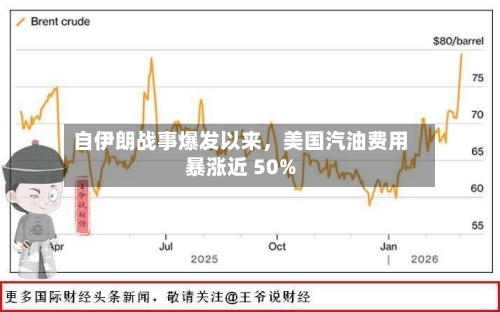 自伊朗战事爆发以来，美国汽油费用暴涨近 50%-第2张图片
