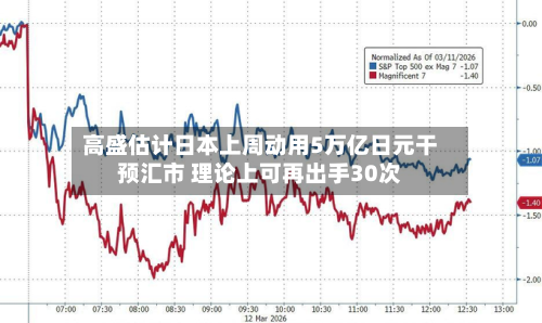高盛估计日本上周动用5万亿日元干预汇市 理论上可再出手30次-第2张图片