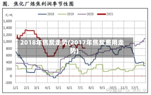 2018年焦炭走势(2017年焦炭费用走势)-第2张图片