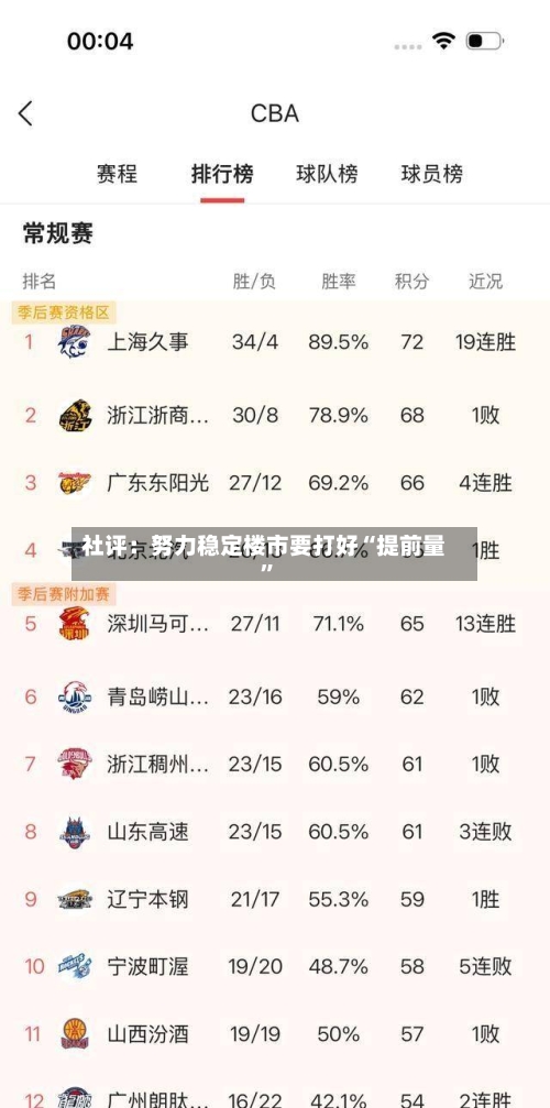 社评：努力稳定楼市要打好“提前量”-第2张图片