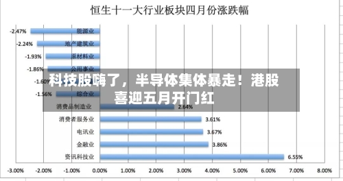 科技股嗨了，半导体集体暴走！港股喜迎五月开门红-第2张图片