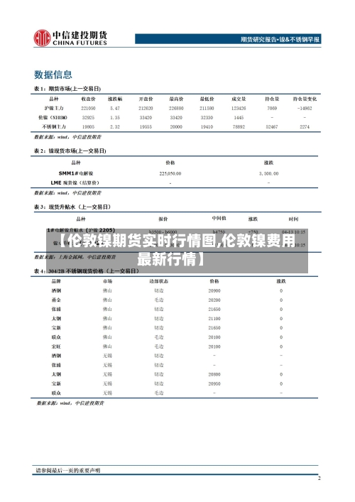【伦敦镍期货实时行情图,伦敦镍费用最新行情】-第2张图片