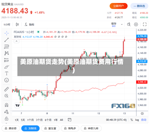 美原油期货走势(美原油期货费用行情)-第2张图片