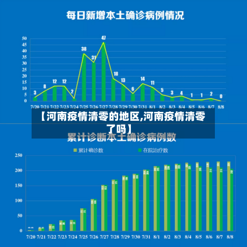 【河南疫情清零的地区,河南疫情清零了吗】-第3张图片