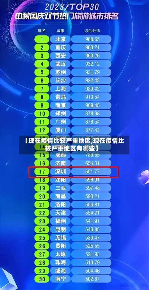 【现在疫情比较严重地区,现在疫情比较严重地区有哪些】