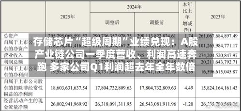 存储芯片“超级周期”业绩兑现：A股产业链公司一季度营收	、利润高速奔跑 多家公司Q1利润超去年全年数倍-第2张图片