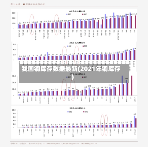 我国铜库存数据最新(2021年铜库存)-第2张图片