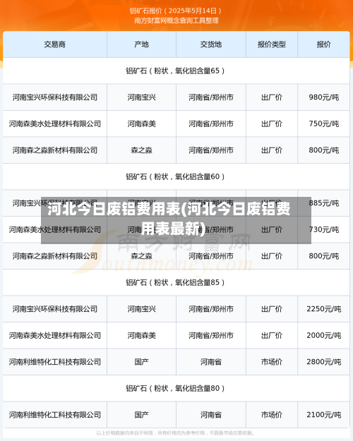 河北今日废铝费用表(河北今日废铝费用表最新)
