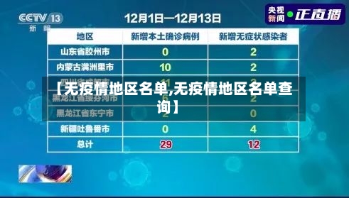 【无疫情地区名单,无疫情地区名单查询】-第2张图片