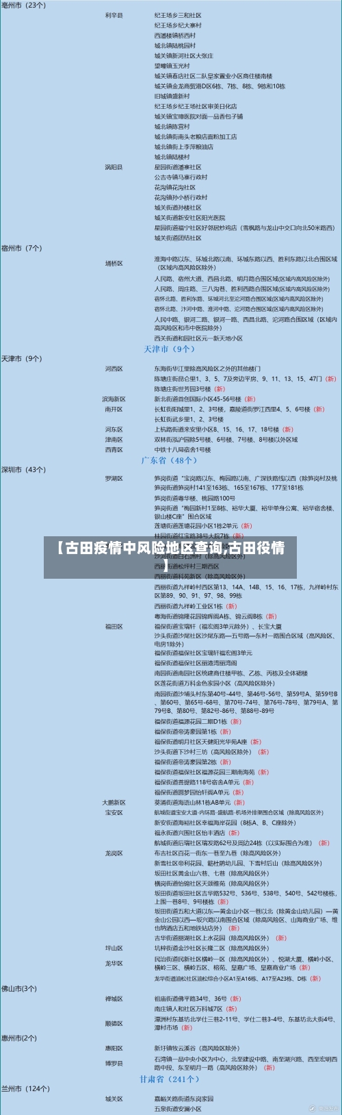 【古田疫情中风险地区查询,古田役情】