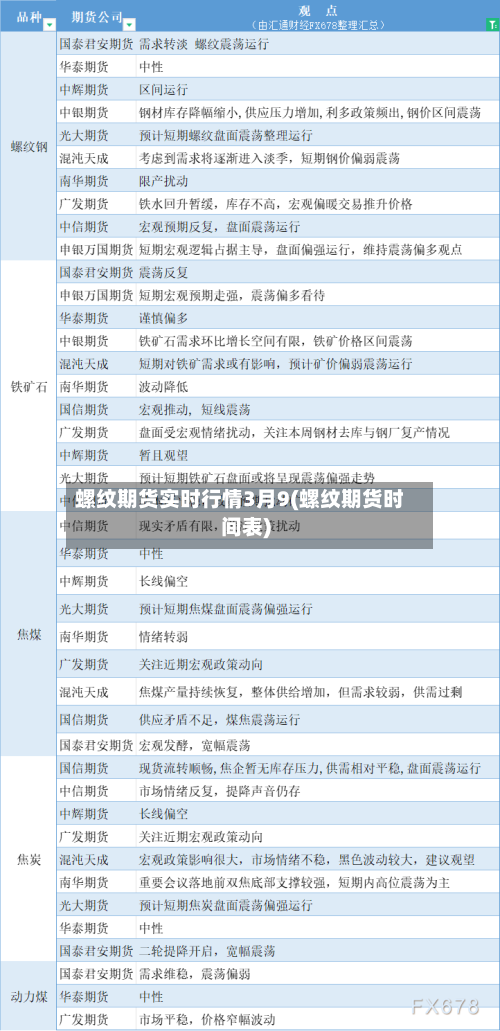 螺纹期货实时行情3月9(螺纹期货时间表)-第3张图片