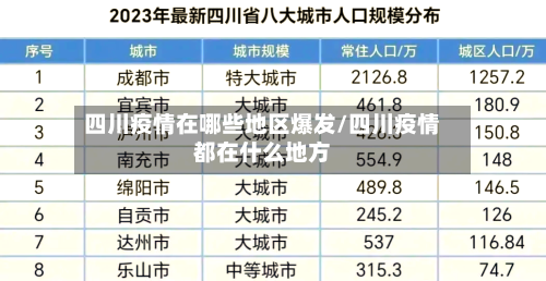 四川疫情在哪些地区爆发/四川疫情都在什么地方