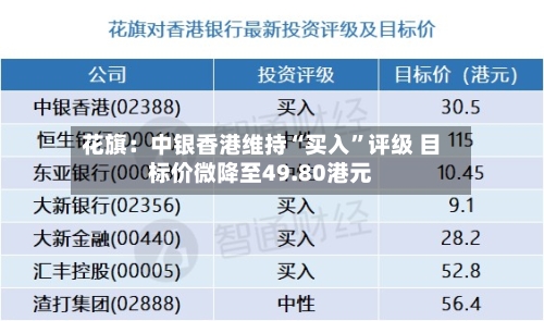 花旗：中银香港维持“买入”评级 目标价微降至49.80港元