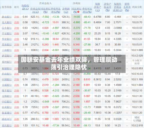 国联安基金去年业绩双降	，管理层动荡引治理隐忧-第2张图片