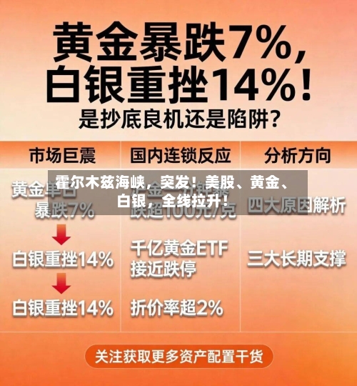 霍尔木兹海峡，突发！美股、黄金	、白银，全线拉升！-第2张图片