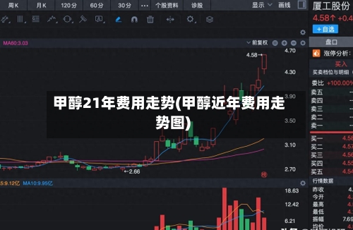 甲醇21年费用走势(甲醇近年费用走势图)-第3张图片
