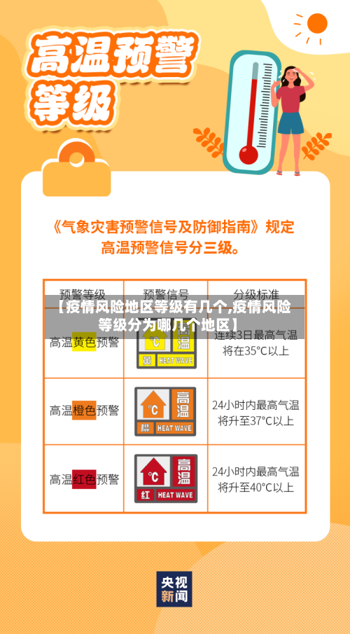 【疫情风险地区等级有几个,疫情风险等级分为哪几个地区】