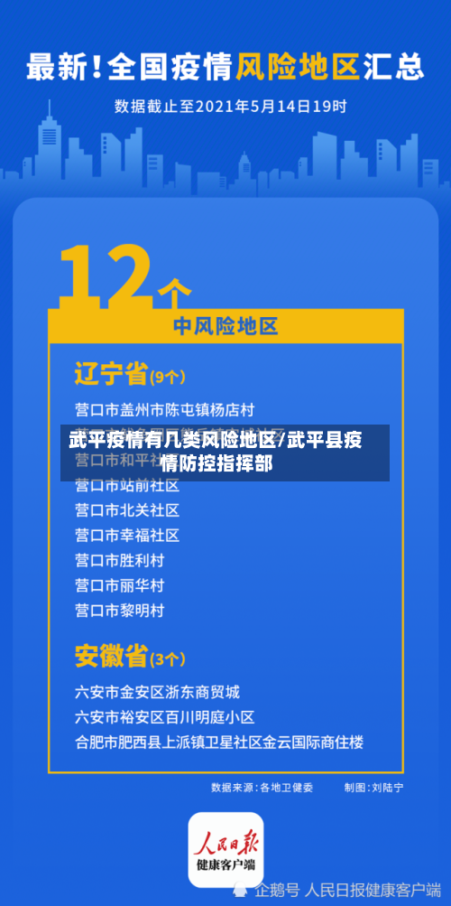 武平疫情有几类风险地区/武平县疫情防控指挥部-第2张图片
