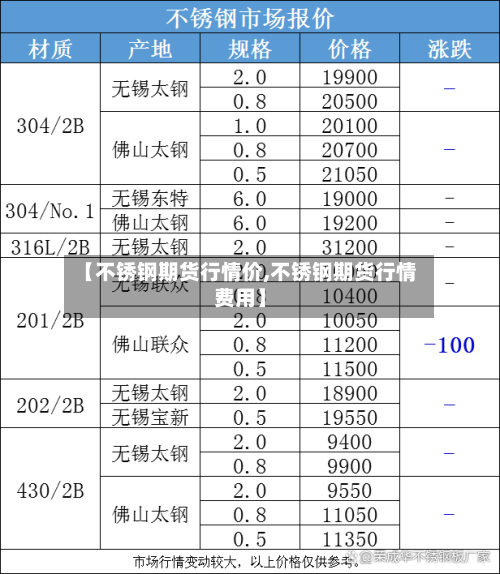 【不锈钢期货行情价,不锈钢期货行情费用】-第2张图片