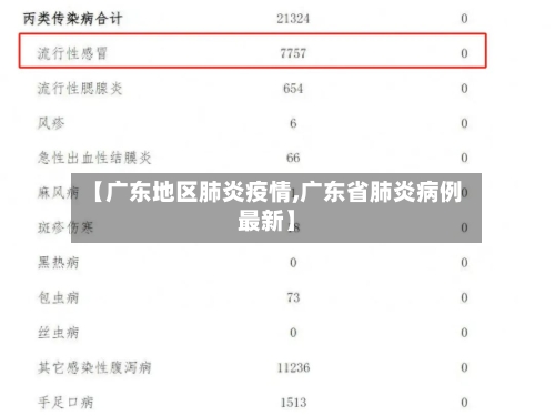 【广东地区肺炎疫情,广东省肺炎病例最新】-第3张图片