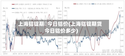 上海铝锭期貨今日铝价(上海铝锭期货今日铝价多少)