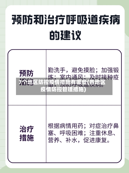 7个地区防控疫情措施有哪些(各地区疫情防控管理措施)-第2张图片