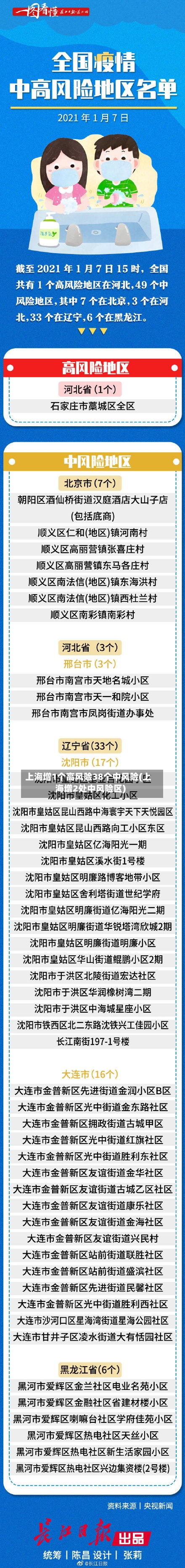 上海增1个高风险38个中风险(上海增2处中风险区)