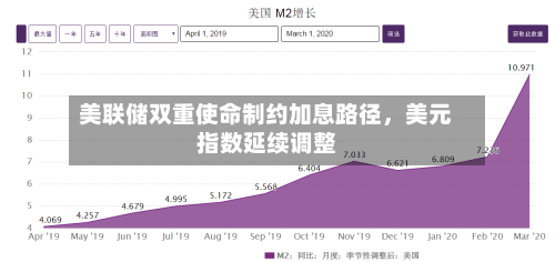美联储双重使命制约加息路径	，美元指数延续调整-第2张图片