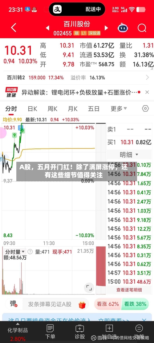 A股	，五月开门红！除了满屏涨停，还有这些细节值得关注-第2张图片