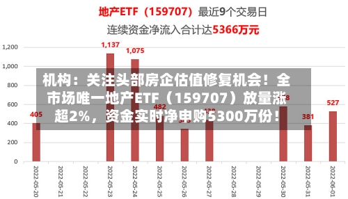 机构：关注头部房企估值修复机会！全市场唯一地产ETF（159707）放量涨超2%	，资金实时净申购5300万份！-第2张图片